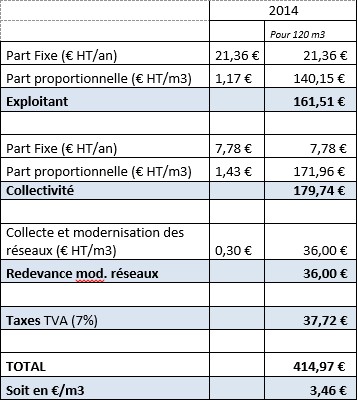 assainissement individuel tarif